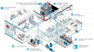 Healthcare Lubron UK